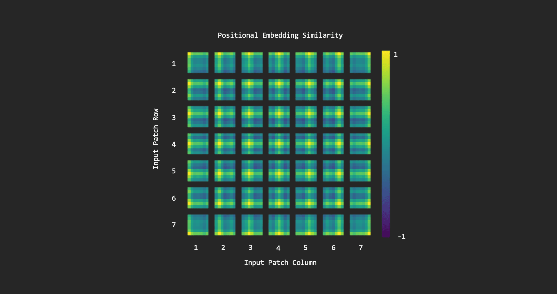 Positional Embedding